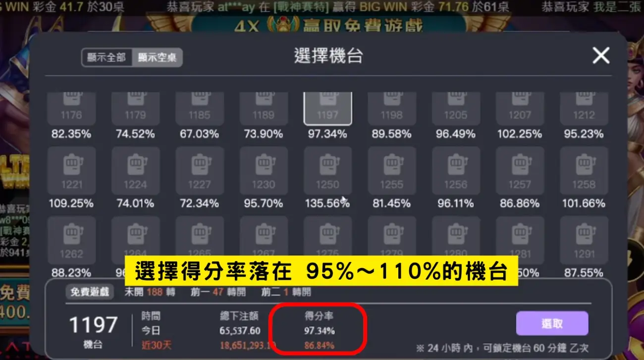 金富翁賽特真的能賺錢嗎？最新打法公開，教你提升勝率高達80%！