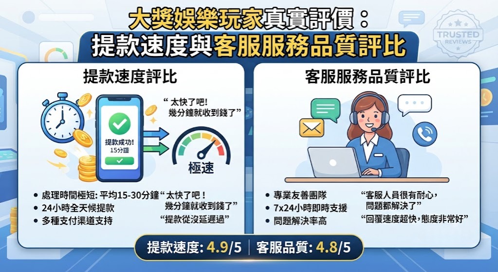 提款速度與客服服務品質評比