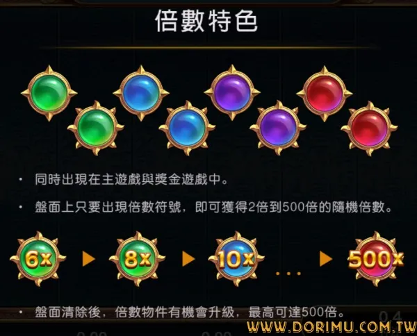 ATG電子戰神賽特-51000倍數 賠付說明