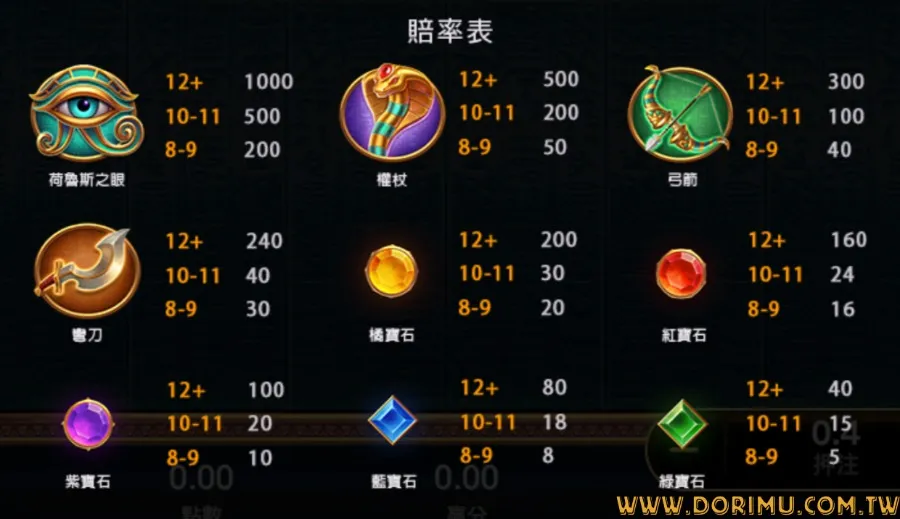 戰神賽特-賠率說明